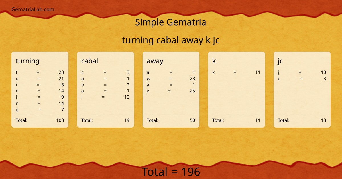 turning cabal away k jc in simple Gematria